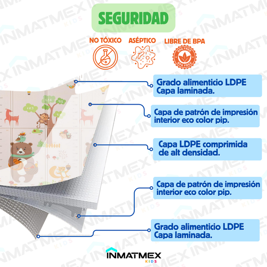 Tapete de Bebé OSOS Doble Vista LDPE